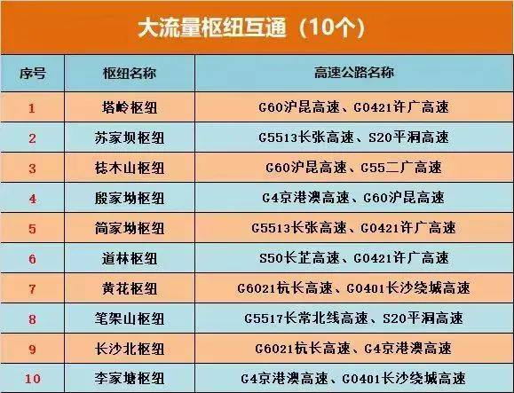 【资讯】湖南交通频道、省应急广播平台等多部门联动推出路况直播节目
