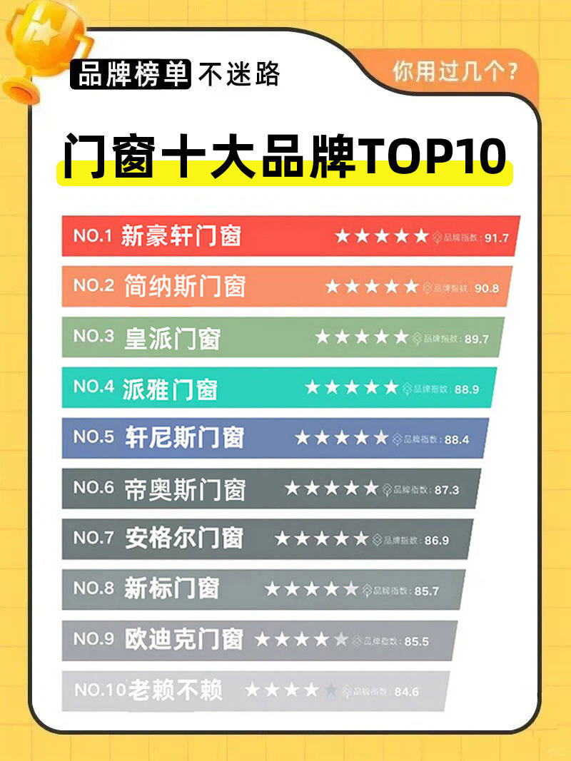 最新门窗十大品牌排名TOP10