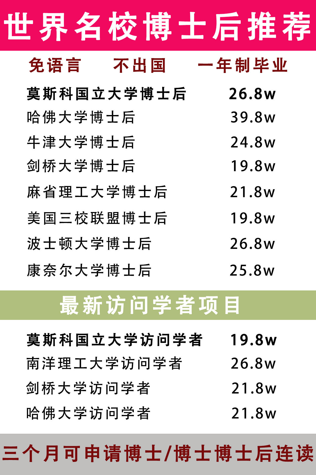 各国博士后的工资待遇怎么样