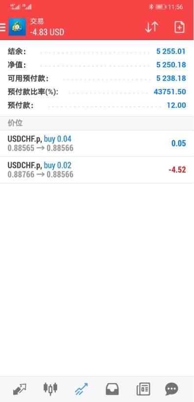 模拟账户外汇(模拟账户外汇交易软件)