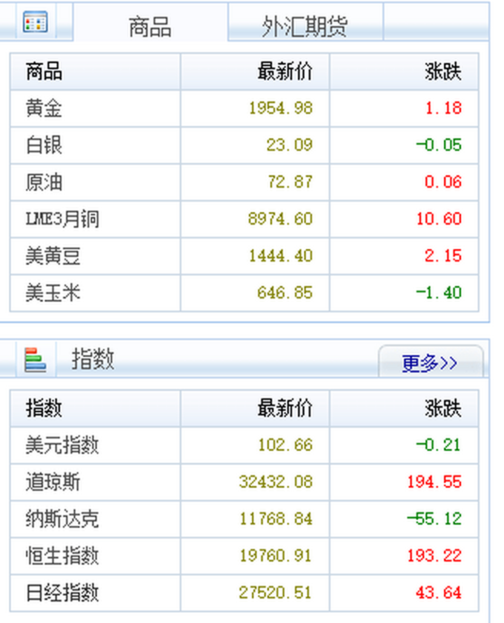 今日外汇汇率查询(今日外汇汇率查询_最新人民币外汇牌价表)