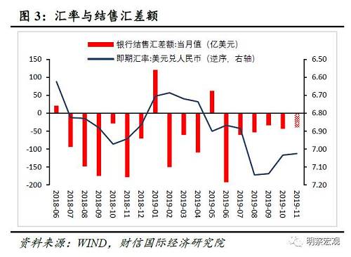 外汇估值(外汇估值损益)