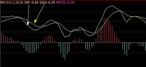 外汇macd是什么(macd是什么意思 外汇)
