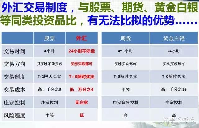 外汇点差是什么(外汇点差怎么算的)