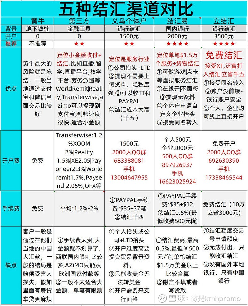 外汇如何结汇(外汇结汇怎么操作)
