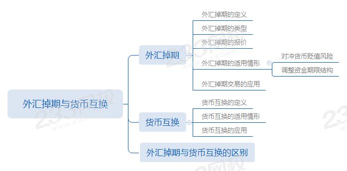 外汇选择题(外汇题库选择题)