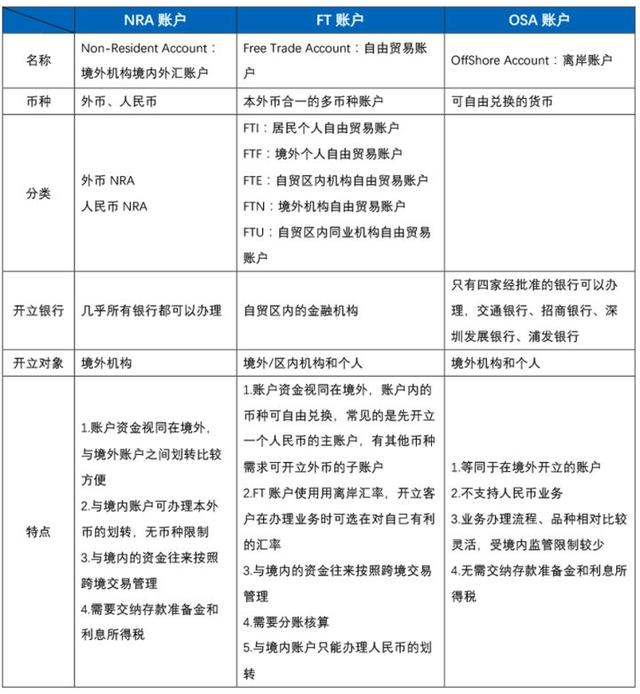 外汇管理局申报(外汇管理局申报交易编码)