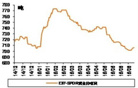 金瑞外汇(金瑞期货官网首页)