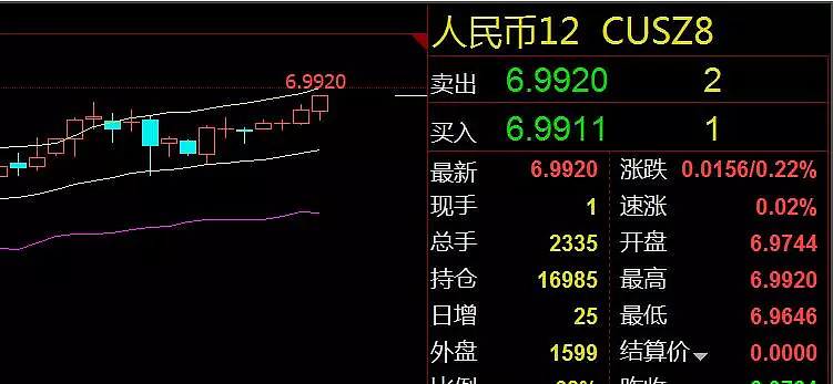 外汇是外盘吗(外汇是属于外盘吗)