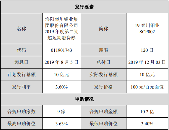 外汇起息日(外汇理财产品起息日是指)