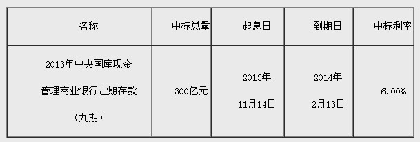 外汇起息日(外汇起息日与交易日的区别)
