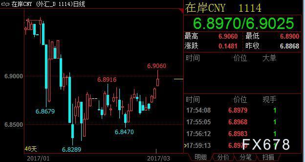 外汇星期五(外汇星期五就说市场关闭)