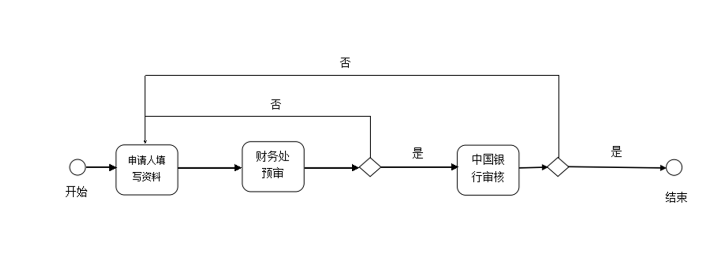 代办境外汇款(代办境外汇款收款人账号修改不了)