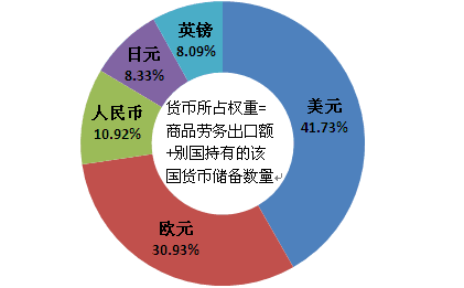 外汇提款权(外汇账户提现)