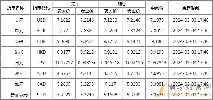 外汇汇率是什么(外汇汇率实时查询今日)