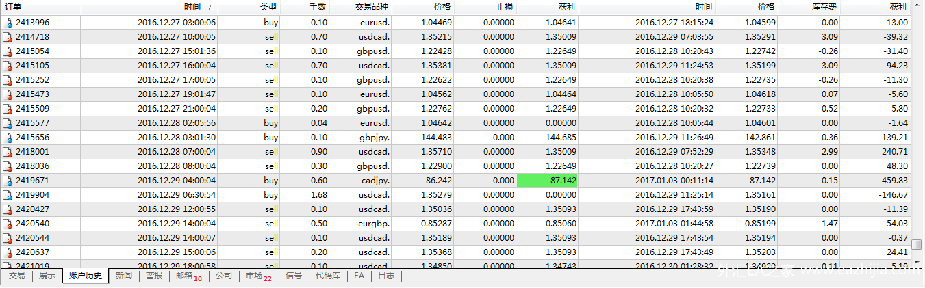 外汇交易模拟账户(个人怎么做外汇交易)
