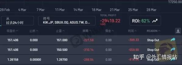 外汇天涯(外汇天眼资讯名站)