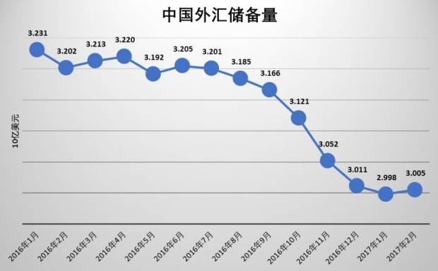 外汇汇入国内(外汇汇入国内被拒)