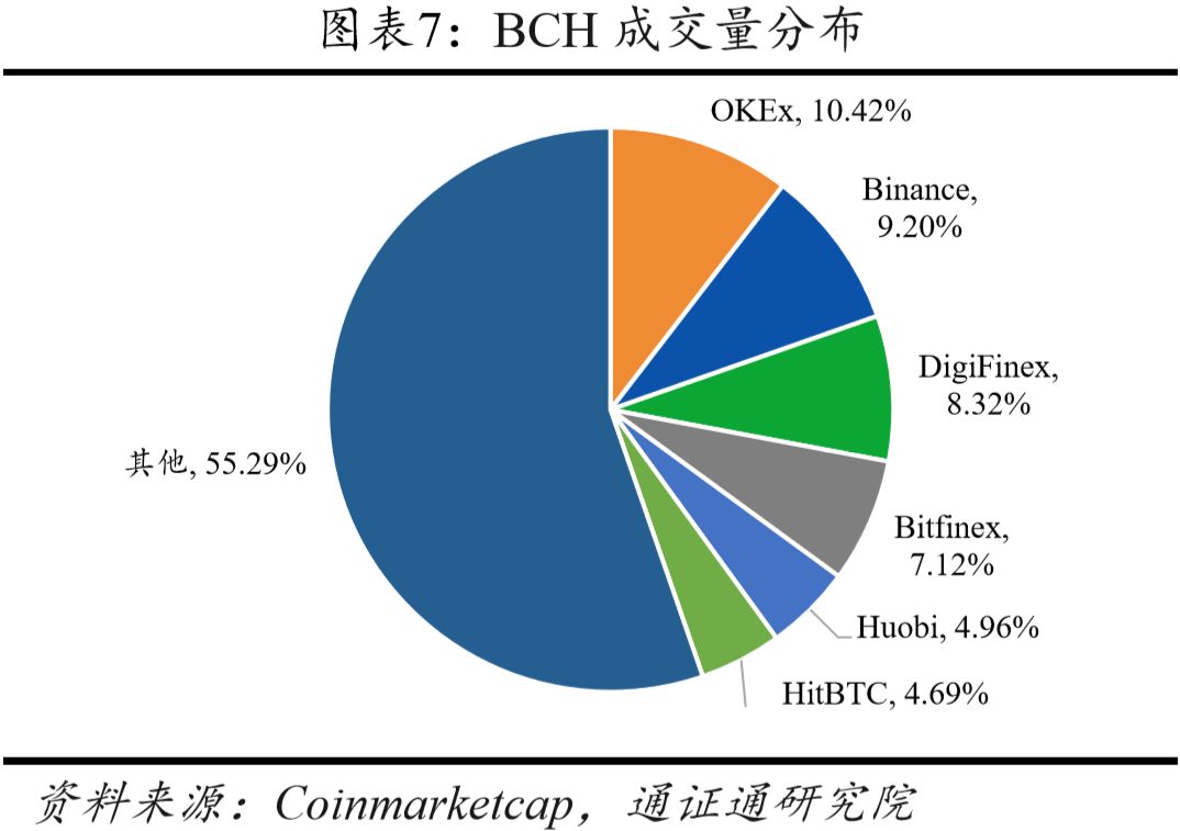 DigiFinex(digifinex数字币官网)