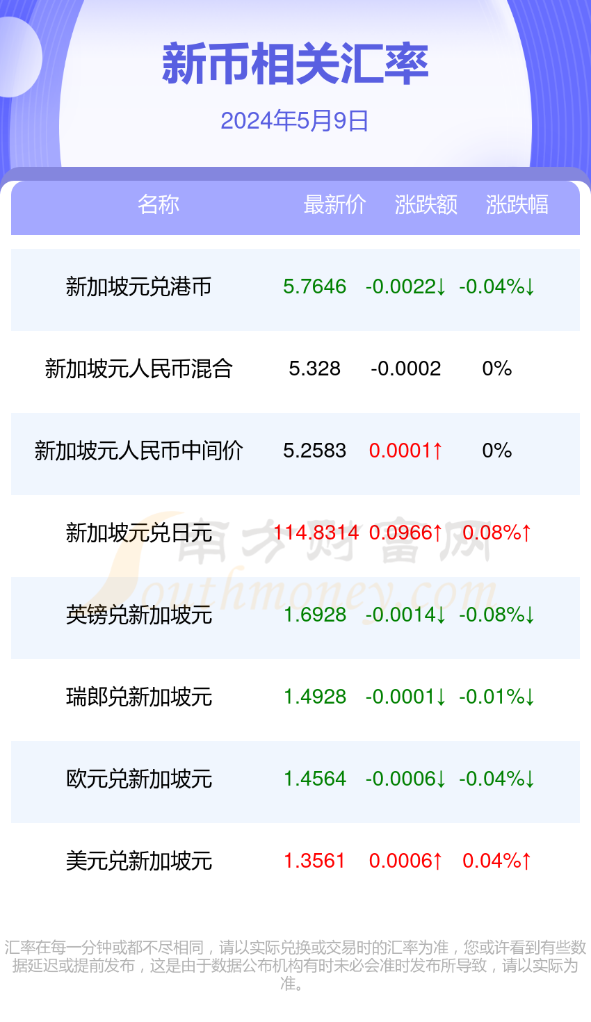 新币网(新币网银转美国多久到账啊)
