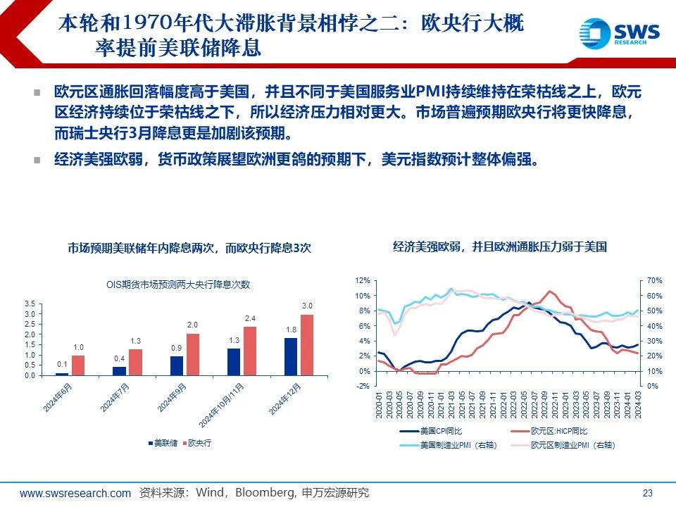 全球资产(全球资产定价之锚)