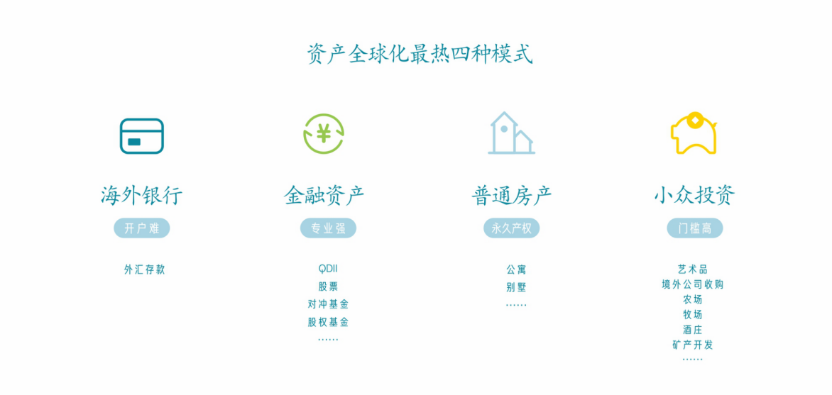 全球资产(全球资产总值)