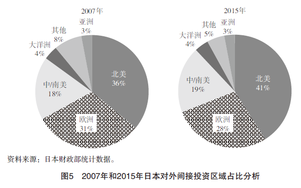 全球资产(全球资产总值)